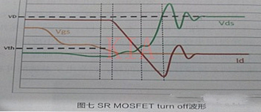 MOSFET 同步整流驅(qū)動(dòng)