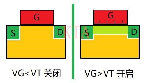 MOS管飽和區(qū)溝道夾斷了為什么還有電流？-KIA MOS管