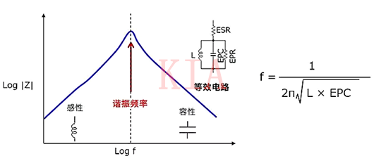 電感 頻率特性 等效電路