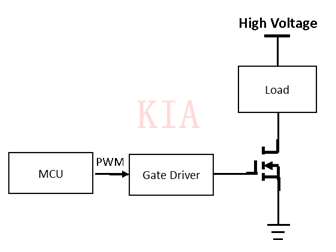 電源和電機驅(qū)動應用中的MOS冗余驅(qū)動-KIA MOS管