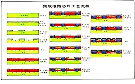 雙極型集成電路