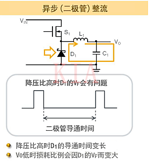 開(kāi)關(guān)電源：同步整流與異步整流解析-KIA MOS管