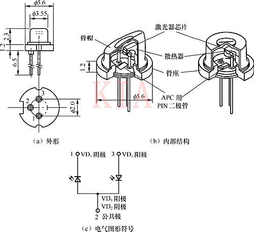 詳解激光二極管工作過程及構(gòu)造-KIA MOS管