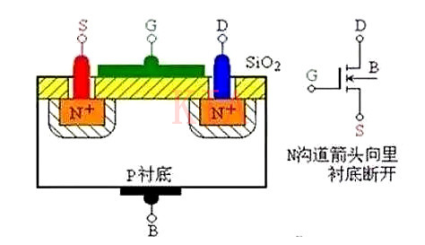 MOS管（場(chǎng)效應(yīng)管）知識(shí)【詳細(xì)】-KIA MOS管