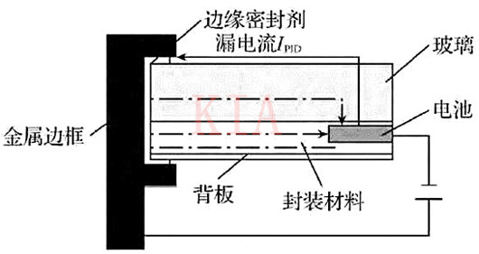 漏電流