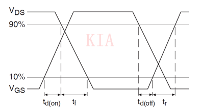 MOSFET數(shù)據(jù)表 參數(shù)