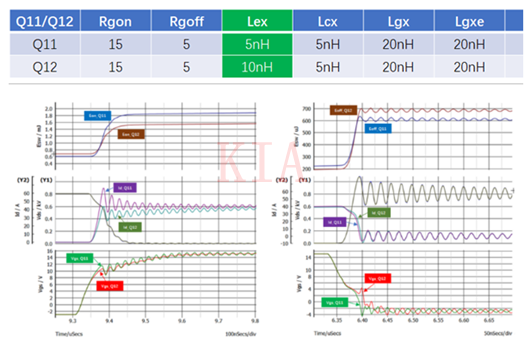 仿真 SiC MOSFET 并聯(lián)均流