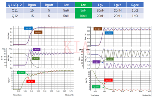 仿真 SiC MOSFET 并聯(lián)均流