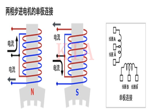 步進(jìn)電機(jī) 雙極連接 單極連接