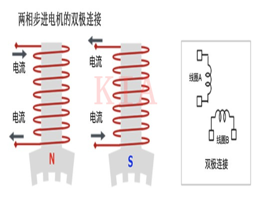 步進(jìn)電機(jī)：雙極連接和單極連接圖文分析-KIA MOS管