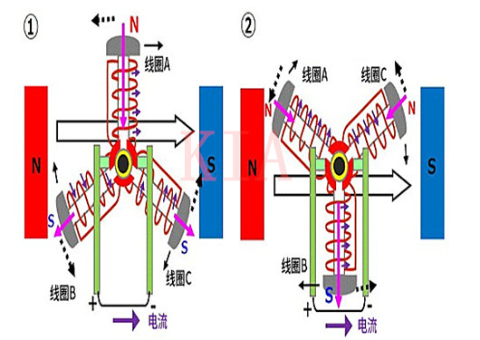 有刷直流電機(jī) 短路制動(dòng)