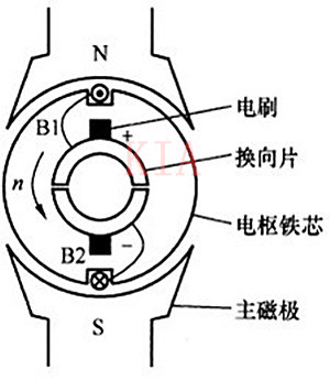 有刷直流電機(jī)的結(jié)構(gòu)及短路制動(dòng)詳細(xì)分析-KIA MOS管