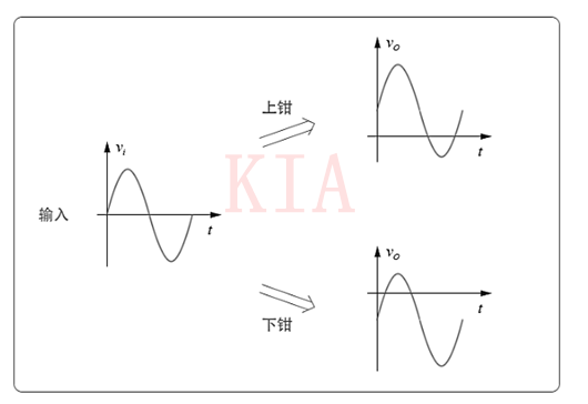 關(guān)于模擬電路之鉗位電路設(shè)計(jì)分析-KIA MOS管