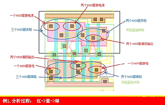 【圖文】單級(jí)CMOS版圖分析-KIA MOS管