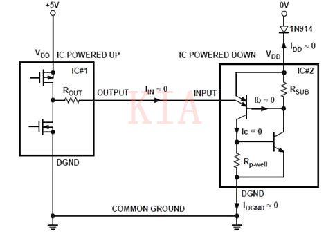 【超實(shí)用】有效防止電路中閂鎖問題的方法-KIA MOS管