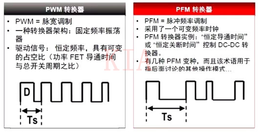 開(kāi)關(guān)電源 PWM PFM