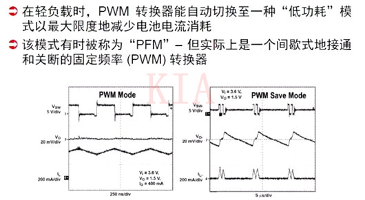 開(kāi)關(guān)電源 PWM PFM