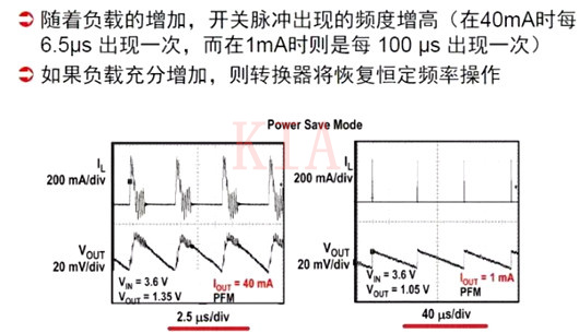 開(kāi)關(guān)電源 PWM PFM