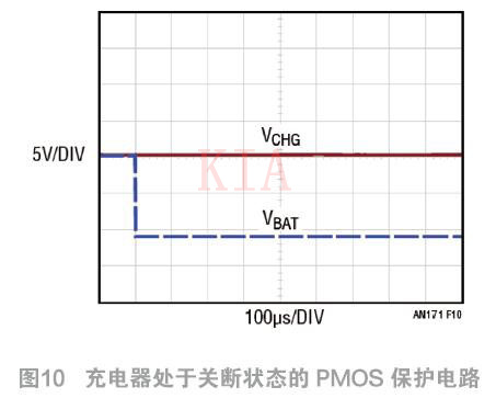 PMOS 電池充電器 反向 保護(hù)