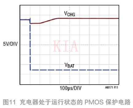 PMOS 電池充電器 反向 保護(hù)