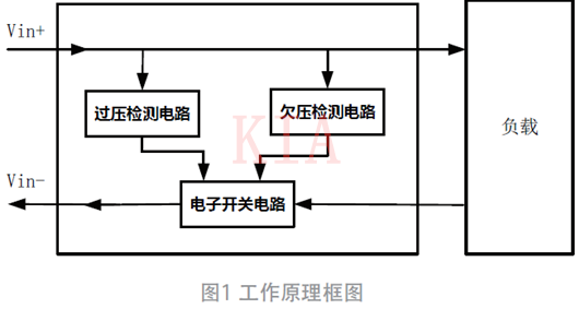 過(guò)欠壓、防反接電路