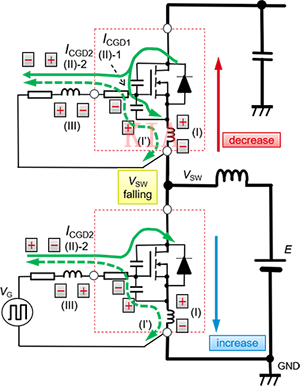 SiC MOSFET LS導(dǎo)通