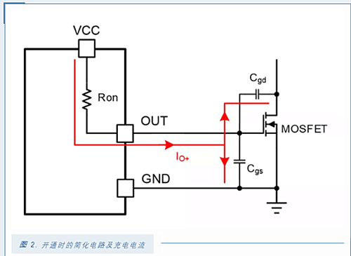 MOSFET 驅(qū)動(dòng)