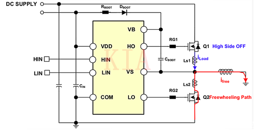 電機(jī)驅(qū)動(dòng) MOSFET