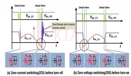 LLC諧振轉換器 MOSFET