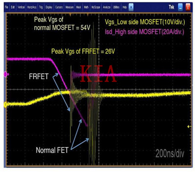 LLC諧振轉換器 MOSFET