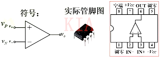 運算放大器線性應(yīng)用的重點圖文詳解-KIA MOS管