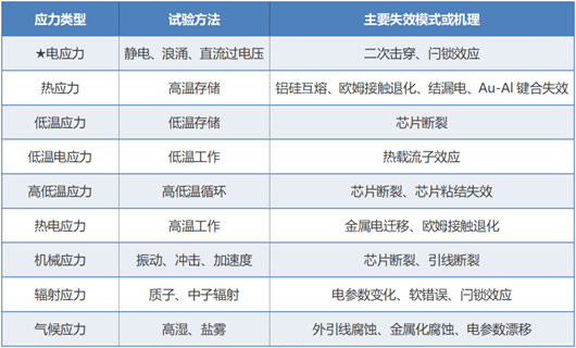 半導(dǎo)體元器件過(guò)電應(yīng)力失效圖文淺析-KIA MOS管