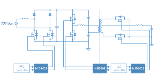 MOSFET 驅(qū)動(dòng) 負(fù)壓 尖峰