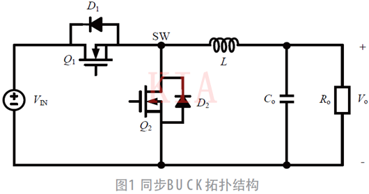 電源SiP 半橋MOSFET