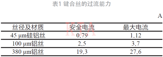 電源SiP 半橋MOSFET