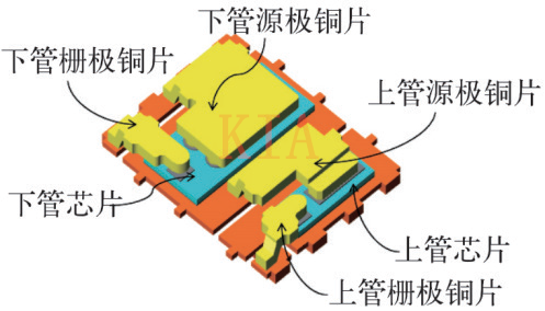 電源SiP 半橋MOSFET