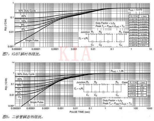 IGBT 電源