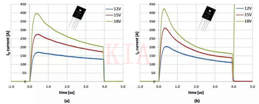 SiC MOSFET 短路保護