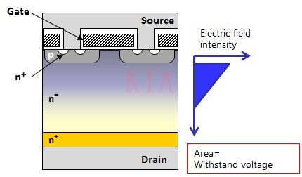 超級結(jié)MOSFET 超結(jié)型結(jié)構(gòu)