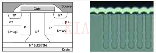 超級結(jié)MOSFET 超結(jié)型結(jié)構(gòu)