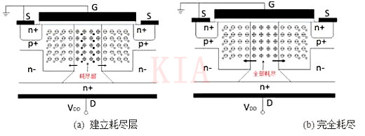 超級結(jié)MOSFET 超結(jié)型結(jié)構(gòu)