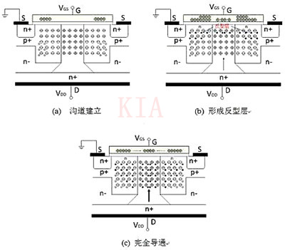 超級結(jié)MOSFET 超結(jié)型結(jié)構(gòu)