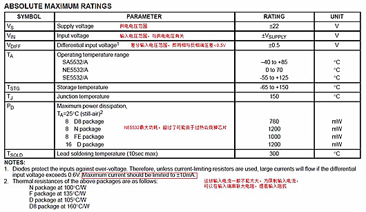 運(yùn)算放大器datasheet參數(shù)中文詳解-KIA MOS管