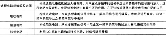 LC并聯(lián)諧振電路及串聯(lián)諧振電路應(yīng)用分析-KIA MOS管