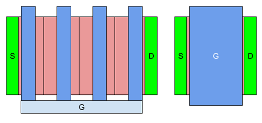 版圖設(shè)計 MOSFET