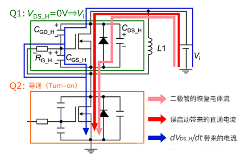 MOSFET 誤啟動(dòng)