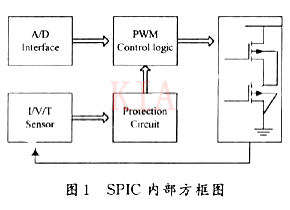 MOSFET 電流感知 集成電路