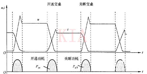 開關電源 工作頻率