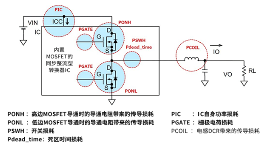 ?如何計算電源IC的功率損耗？實例分享-KIA MOS管