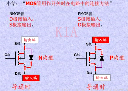 MOS管三個(gè)引腳